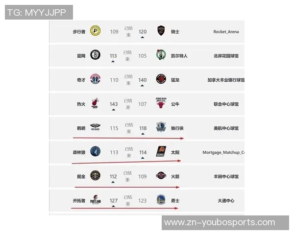 新赛季战力榜揭晓卫冕冠军稳居榜首快船火箭勇士紧随其后湖人成功跻身前十